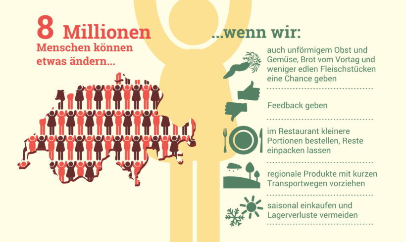 Infografik Konsumenten haben es in der Hand foodwaste.ch