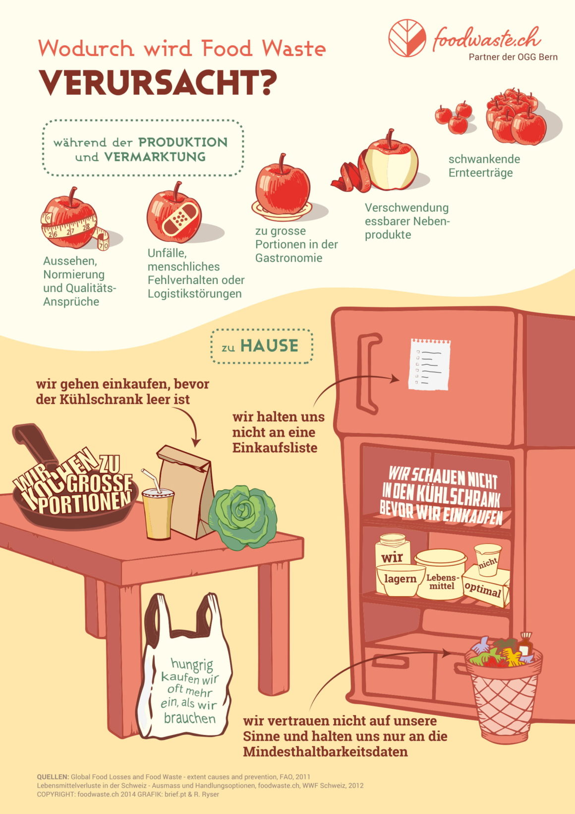 infografik-wodruch-wird-food-waste-verursacht-foodwaste-ch-2019-foodwaste-ch