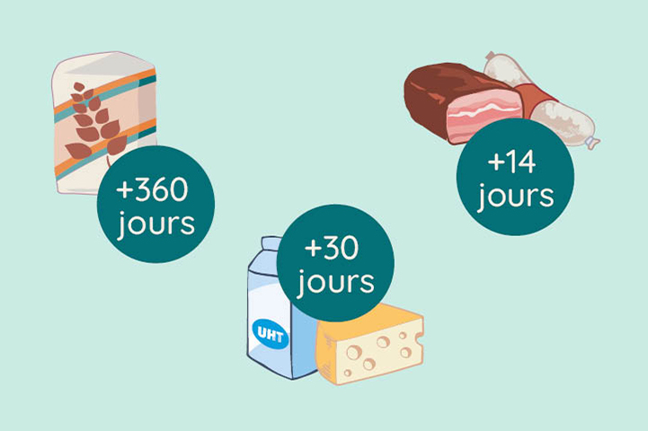 Offre pour le commerce de détail et les magasins à la ferme