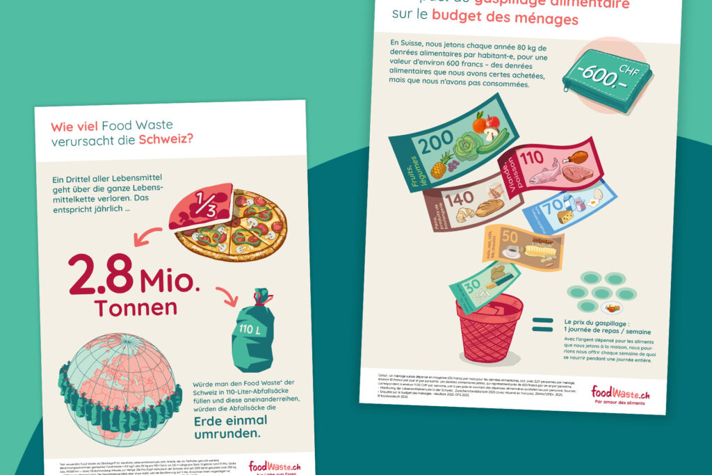Neue Infografiken zu Food Waste in der Schweiz
